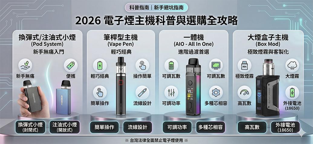 Relx 電子煙有尼古丁嗎？煙彈濃度、含量與真實體感完整解析(图6)